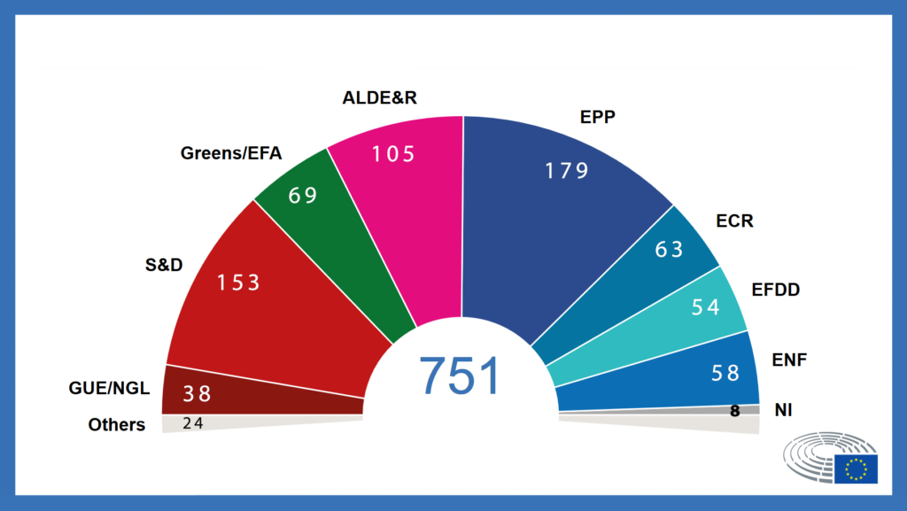 resultado-de-las-elecciones-al-parlamento-europeo-2019